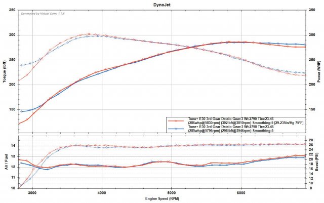 E30 3rd Gear2.jpg