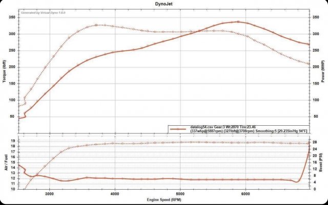 whoosh hybrid with XDI pump plus inj 30%.jpg