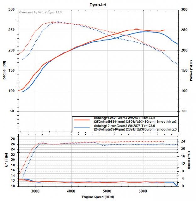 whoosh hybrid 93 rev 2 logs.jpg