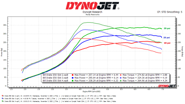 Bill Drake e50 Map Slots labelled.png
