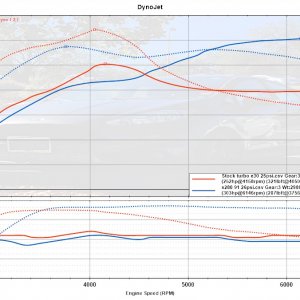Stock E30 vs s280 91.jpg